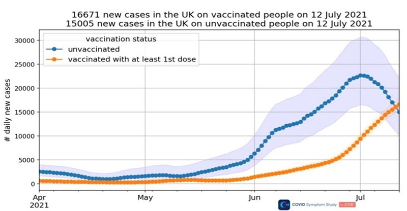 ワクチン接種後の感染者数