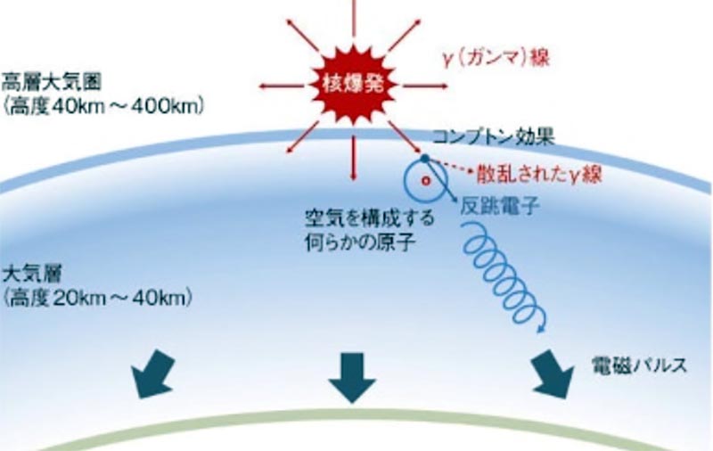 EMP攻撃