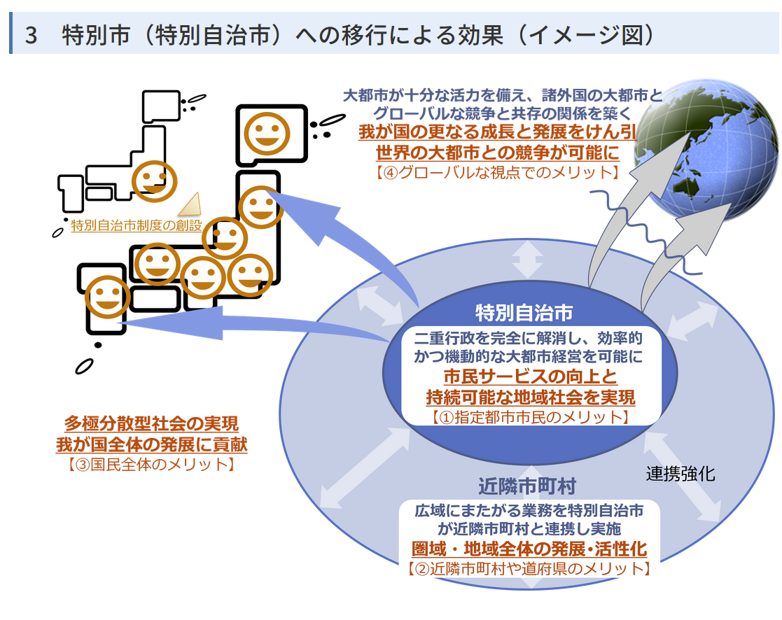 特別自治市のイメージ