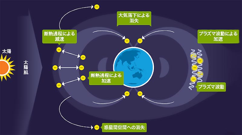 ヴァン・アレン帯