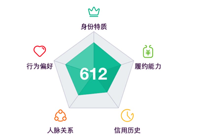 中国の社会的信用スコアの今