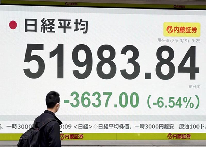 2026年3月9日の日経平均大幅に下落